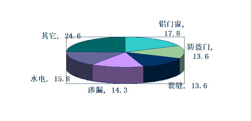 湖南方園門窗幕墻有限公司,常德門窗工程安裝